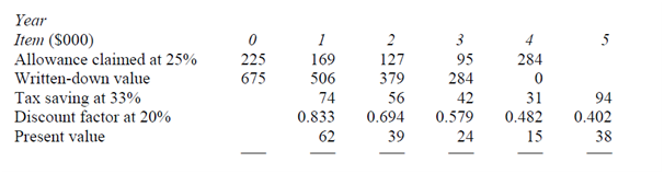 713_restatement of investment appraisal.png